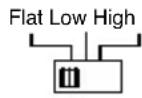 Macrom Syn Tech 2.100 - CONTROLS AND INDICATORS - 2