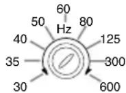Macrom Syn Tech 2.100 - CONTROLS AND INDICATORS - 1