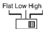 Macrom Syn Power 2.050x - CONTROLS AND INDICATORS - 7