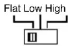 Macrom Syn Power 2.050x - CONTROLS AND INDICATORS - 3