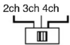 Macrom Syn Tech 4.075 - CONTROLES ET INDICATEURS - 11