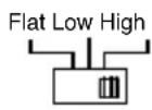 Macrom Syn Tech 4.075 - CONTROLS AND INDICATORS - 5