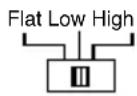 Macrom Syn Tech 4.075 - CONTROLS AND INDICATORS - 3