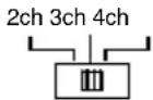 Macrom Syn Tech 4.075 - CONTROSES INDICADOS - 11