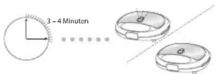 Logik L02SMS10E - Bedienung - 7