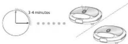 Logik L02SMS10E - Funcionamento - 7