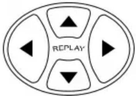 Milan 159110CPBL - Cursor keys - 1