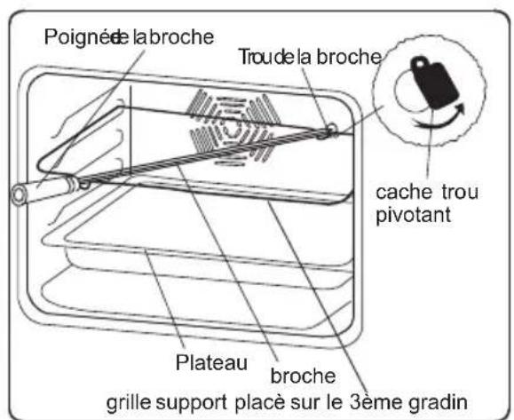 VALBERG VAL FM 65P XVT - Fonction Tourne broche - 2