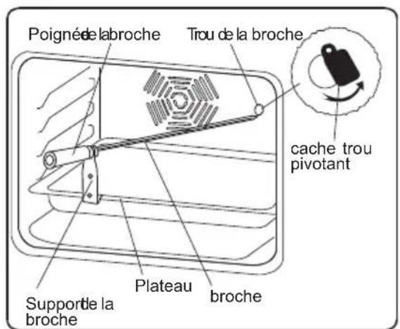 VALBERG VAL FM 65P XVT - Fonction Tourne broche - 1