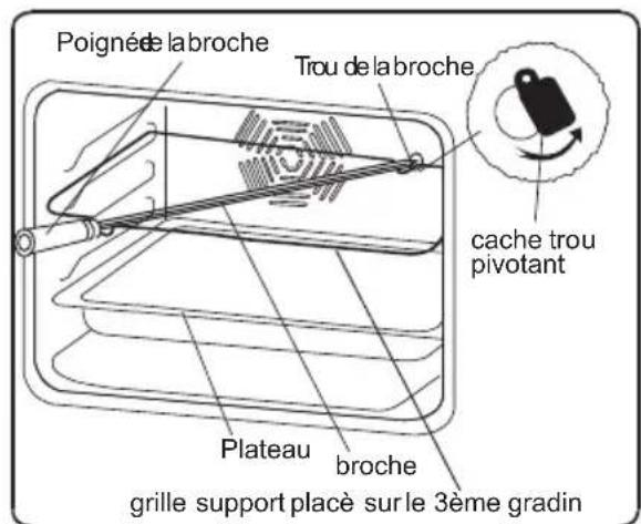 VALBERG VAL FC 61C XVT - Fonction Tourne broche - 2