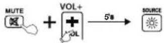 THOMSON ROC1128SAM - 6.2Activerenvandeleermodus - 1