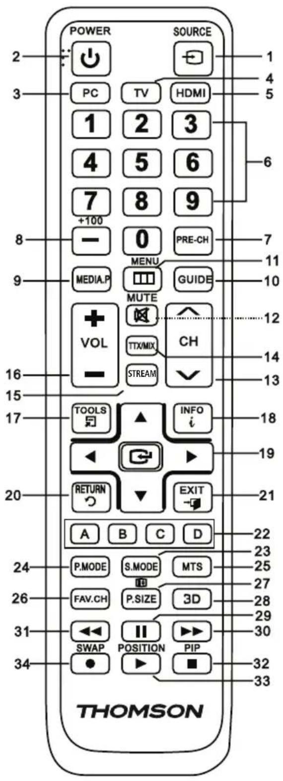 THOMSON ROC1128SAM - 1