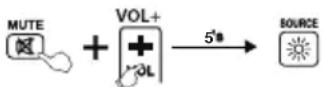 THOMSON ROC1128SAM - 7.2AnEvpyooinnλειtoupyiacSIMPLE Mode - 1