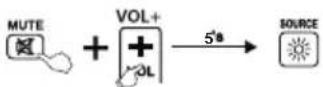 THOMSON ROC1128SAM - 6.4.2Raderingavallaprogrammerade Funktioner - 1