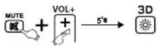 THOMSON ROC1128LG - Suppressiond'unefonction programme - 1