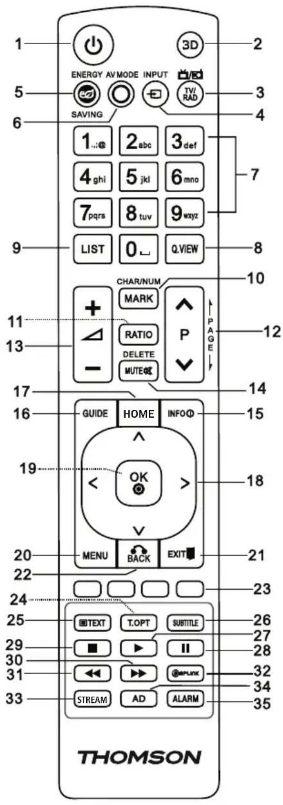 THOMSON ROC1128LG - 1