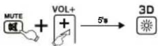THOMSON ROC1128LG - 7.1SIMPLEMode-tilanaktivoiminen - 1