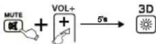 THOMSON ROC1128LG - 7.1SIMPLEModunetkinlehirmesi - 1
