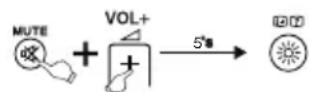 THOMSON ROC1117SON - Desativar o modo SIMPLE - 1