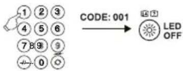THOMSON ROC1117SON - Lista CODICI: - 2