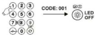 THOMSON ROC1117SON - Saisie du code - 2