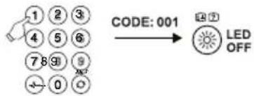 THOMSON ROC1117SON - CODE List: - 2