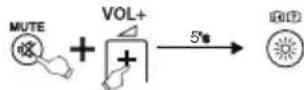 THOMSON ROC1117SON - SIMPLE Mode deactiveren - 1
