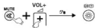 THOMSON ROC1117SON - Ativar o mODO SIMPLE - 1