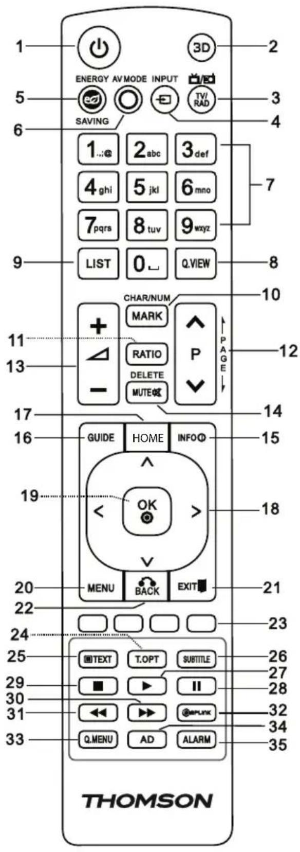 THOMSON ROC1117LG - 1