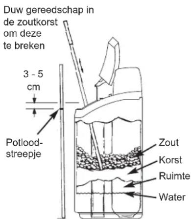 Ecowater Comfort 300 - EEN ZOUTKORST BREKEN - 1