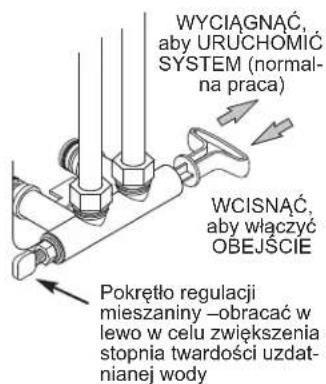 Ecowater Comfort 300 - WSKAZÖWKI DOTYCZACE BEZPIECZENSTWA - 4