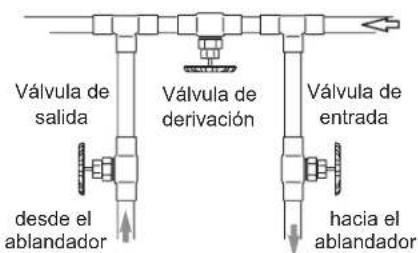 Ecowater Comfort 300 - PAUTAS DE SEGURIDAD - 7