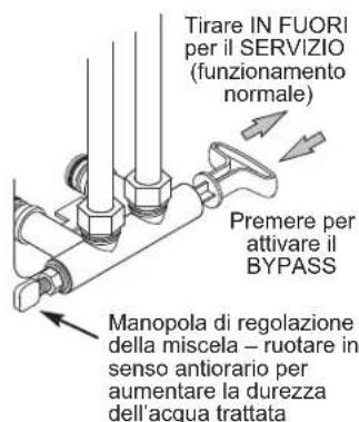 Ecowater Comfort 300 - SICUREZZA - 6