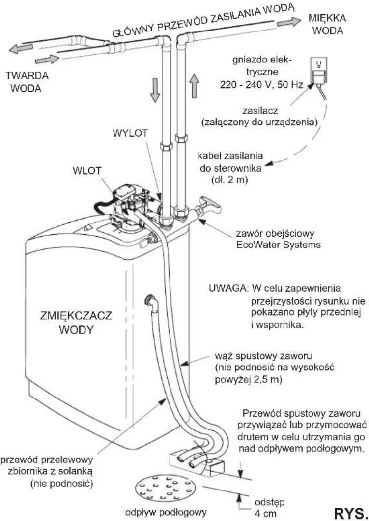 Ecowater Comfort 300 - WSKAZÖWKI DOTYCZACE BEZPIECZENSTWA - 1