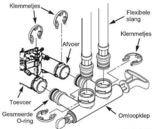 Ecowater Comfort 300 - INSTALLATIEVOORSCHRIFTEN - 2