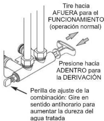 Ecowater Comfort 300 - PAUTAS DE SEGURIDAD - 6
