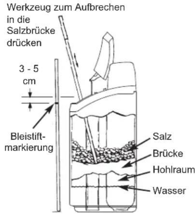 Ecowater Comfort 300 - AUFBRECHEN EINER SALZBRÜCKE - 1