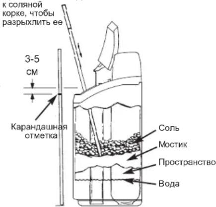 Ecowater Comfort 300 - YCTPAHEHNE COJARHOI KOPKIN - 1