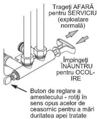 Ecowater Comfort 300 - INDRUMÁRIPENTRU SIGURANTA - 5