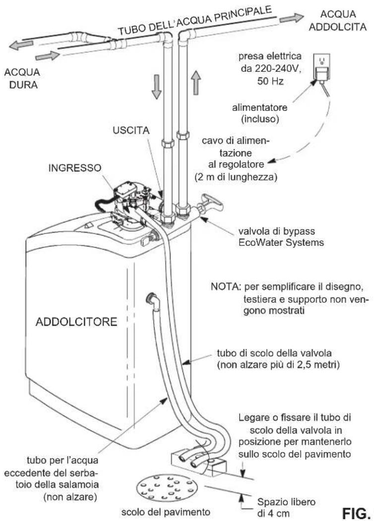 Ecowater Comfort 300 - SICUREZZA - 3
