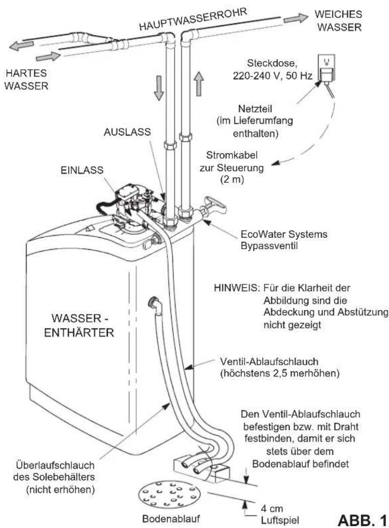 Ecowater Comfort 200 - SICHERHEITSRICHTLINIEN - 3