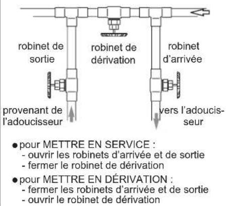 Ecowater Comfort 200 - POUR VOTRE SECURITE - 5
