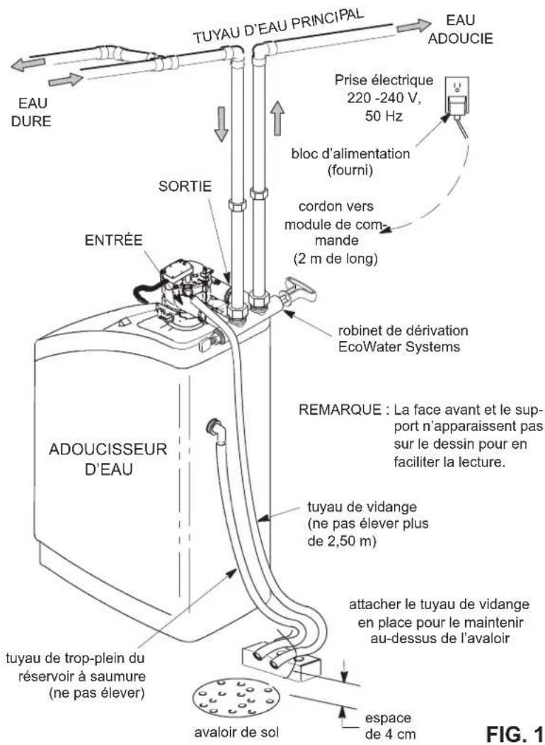Ecowater Comfort 200 - POUR VOTRE SECURITE - 3