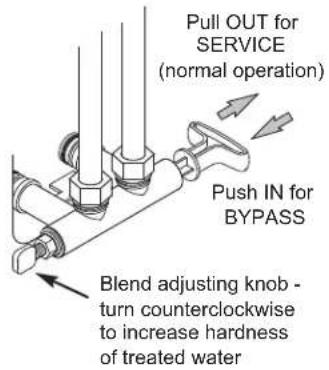 Ecowater Comfort 200 - SAFETYGUIDES - 5