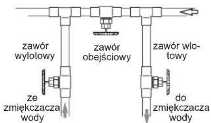 Ecowater Comfort 200 - WSKAZÖWKI DOTYCZACE BEZPIECZENSTWA - 5