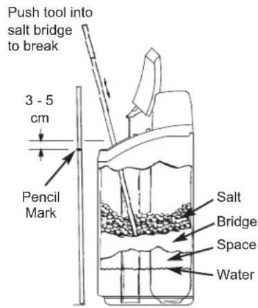 Ecowater Comfort 200 - BREAKING A SALT BRIDGE - 1