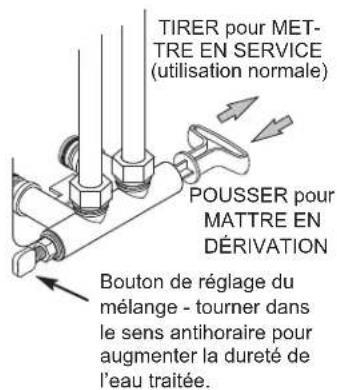 Ecowater Comfort 200 - POUR VOTRE SECURITE - 4