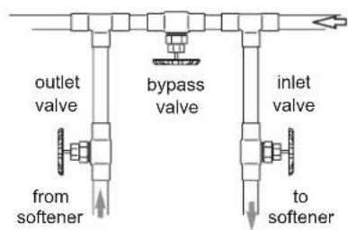 Ecowater Comfort 200 - SAFETYGUIDES - 6