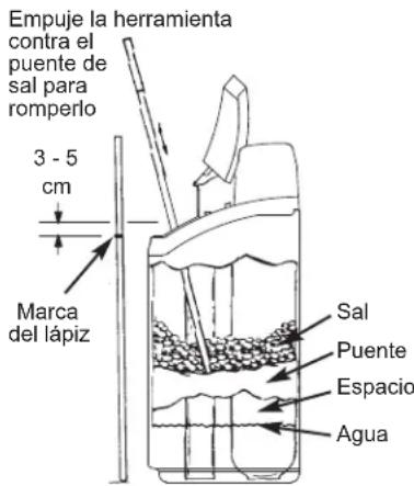 Ecowater Comfort 200 - COMO ROMPER UN PUENTE DE SAL - 1
