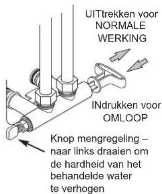 Ecowater Comfort 200 - VEILIGHEIDSRICHTLIJNEN - 3
